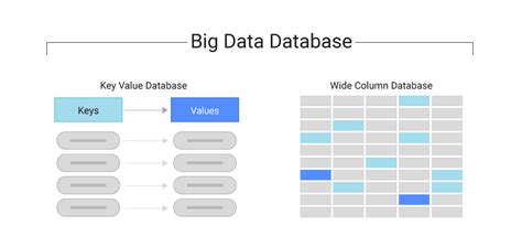 Big data database. Things To Know About Big data database. 
